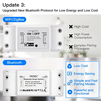 CoRui Bluetooth Smart Switch Релеен Модул с Одноточечным на Горивото Sigmesh Безжична Дистанционна Работа с Алекса Sasha Smart Life Изображение 2