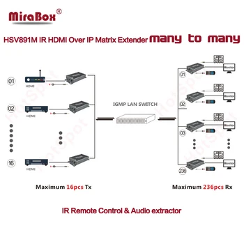 120 м HDMI-съвместим матричен удължителен кабел IR чрез TCP IP поддръжка на N-N FUll HD 1080P Видеоматрица в мрежата Cat5 / Cat5e UTP Cat6 Изображение 2